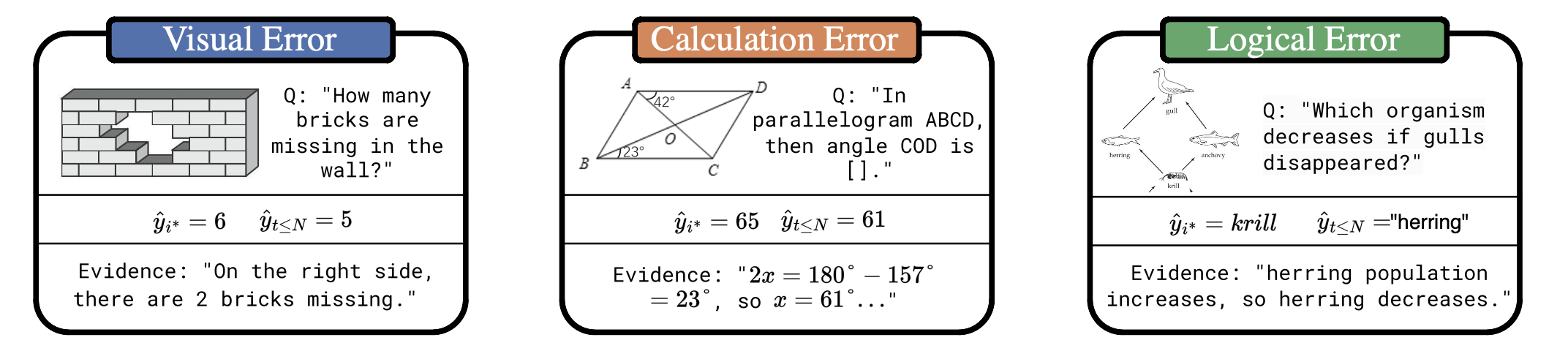 Failure modes figure.